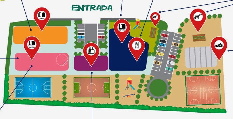 Plano ilustrado del colegio, con los edificios de Infantil, Primaria y Secundaria y Bachillerato, las pistas deportivas, los patios y el huerto